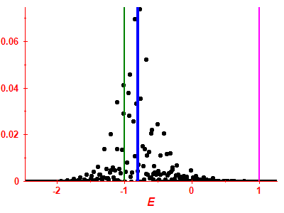 Strength function